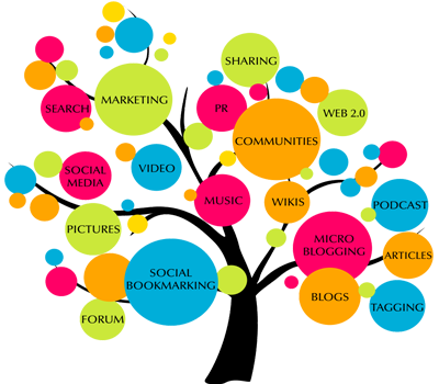 Digital Marketing Course in India